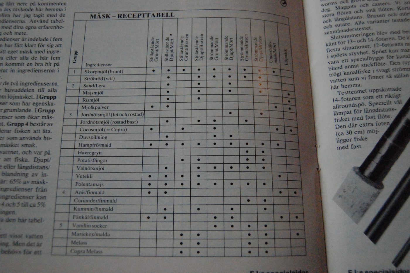 Specimenfisket 1984